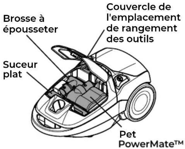 KENMORE BC4030 - BROSSE À ÉPOUSSETER, SUCEUR PLAT, &amp; PET POWERMATE™ - 2