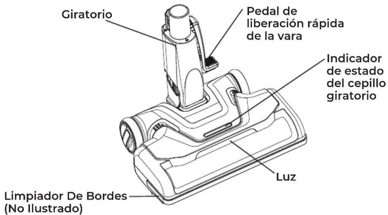 Giratorio Pedal de liberación rápida de la vara Indicador de estado del cepillo giratorio Luz Limpiador De Bordes (No Ilustrado)