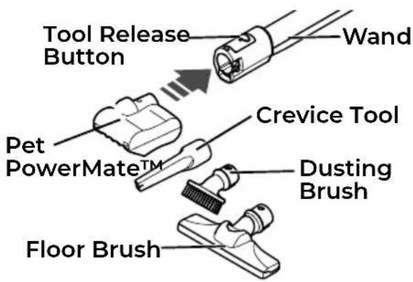Tool Release Button Wand Pet PowerMate™ Crevice Tool Dusting Brush Floor Brush