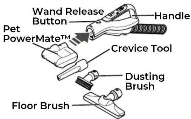 Wand Release Button Handle Pet PowerMate™ Crevice Tool Dusting Brush Floor Brush