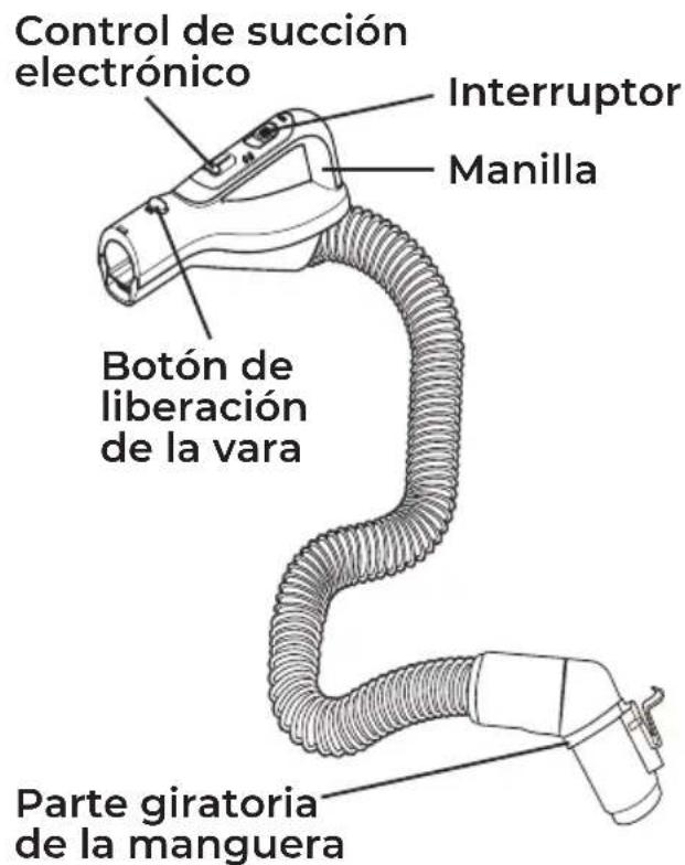 Control de succión electrónico Interruptor Manilla Botón de liberación de la vara Parte giratoria de la manguera