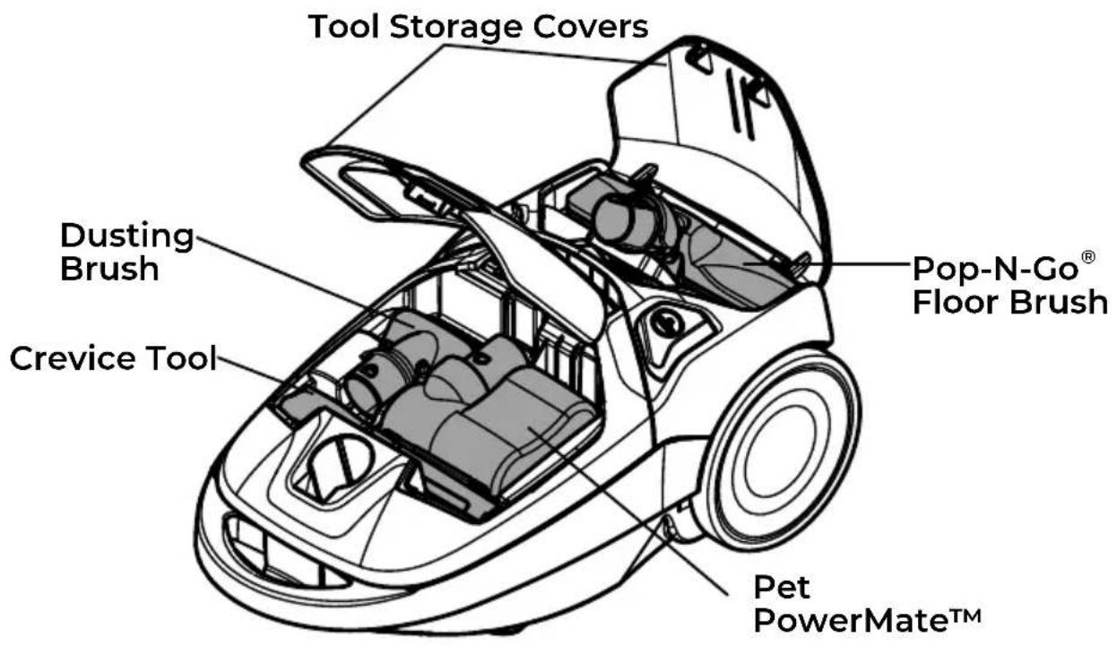 Tool Storage Covers Dusting Brush Crevice Tool Pop-N-Go® Floor Brush Pet PowerMate™