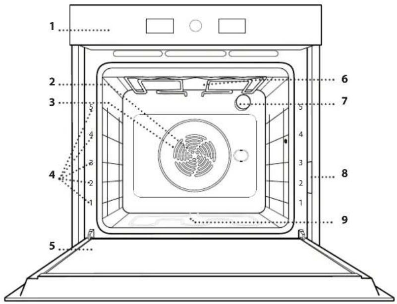 WHIRLPOOL WOI5S8HM1SBA - OPIS SPOTREBIČA - 1