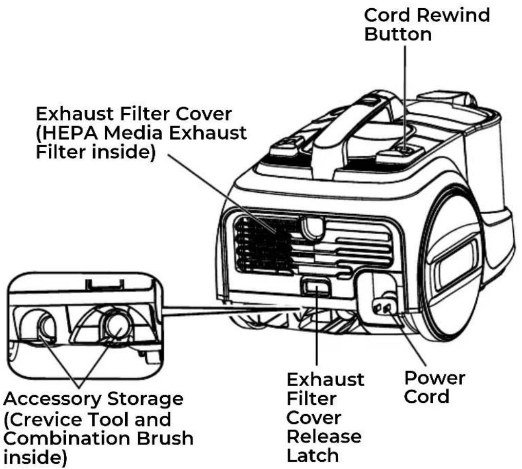 Cord Rewind Button Exhaust Filter Cover (HEPA Media Exhaust Filter inside) Accessory Storage (Crevice Tool and Combination Brush inside) Exhaust Filter Cover Release Latch Power Cord