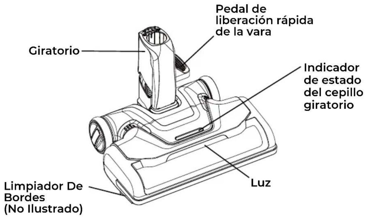Giratorio Pedal de liberación rápida de la vara Indicador de estado del cepillo giratorio Limpiaador De Bordes (No Ilustrado) Luz