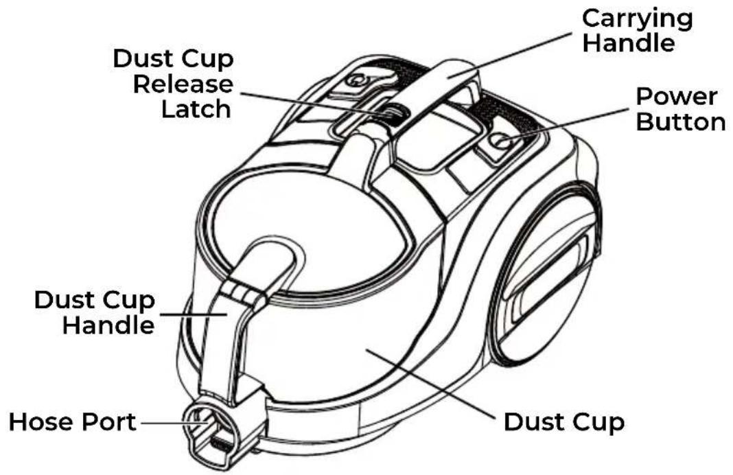 Dust Cup Release Latch Carrying Handle Power Button Dust Cup Handle Hose Port Dust Cup