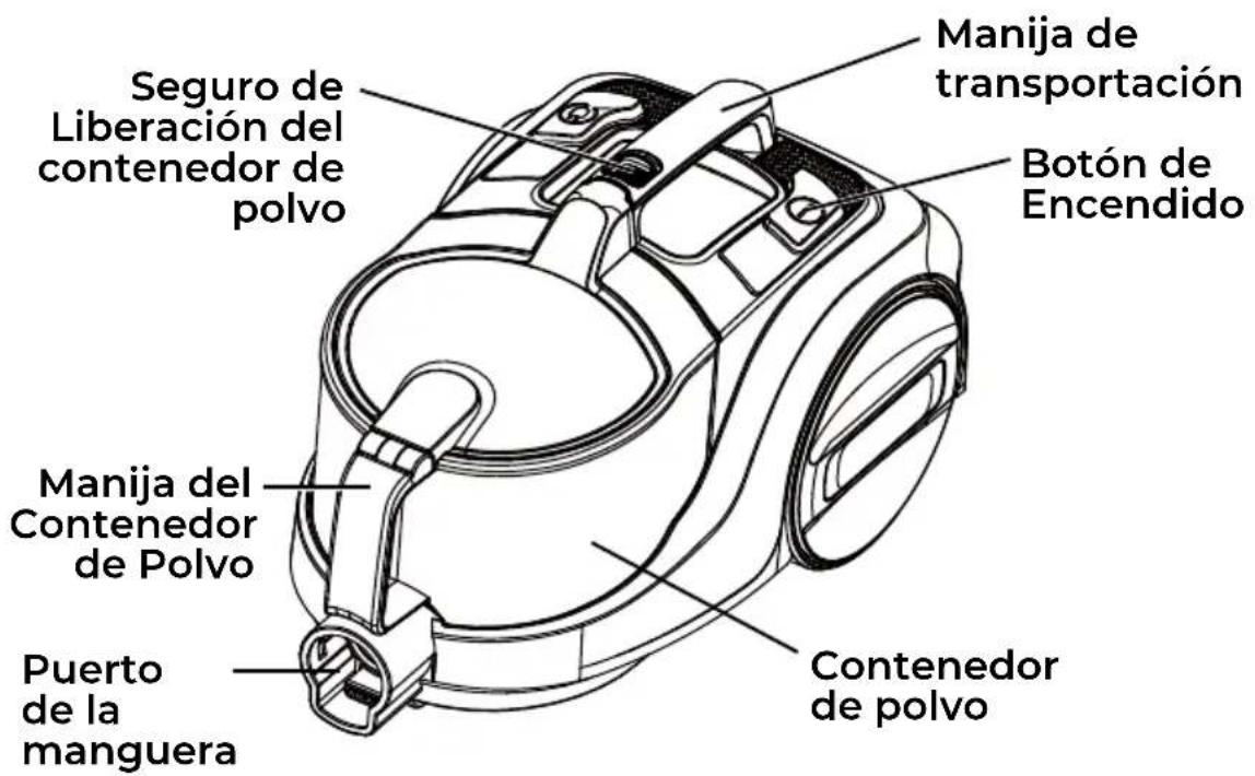 Seguro de Liberación del contenedor de polvo Manija del Contenedor de Polvo Puerto de la manguera Manija de transportación Botón de Encendido Contenedor de polvo