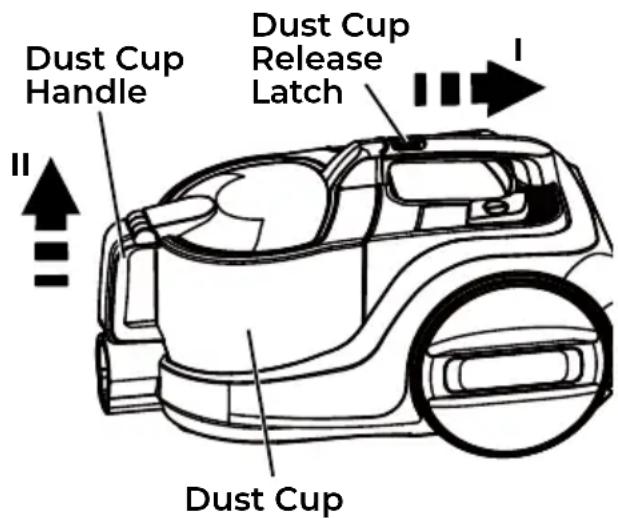 Dust Cup Handle Dust Cup Release Latch Dust Cup I