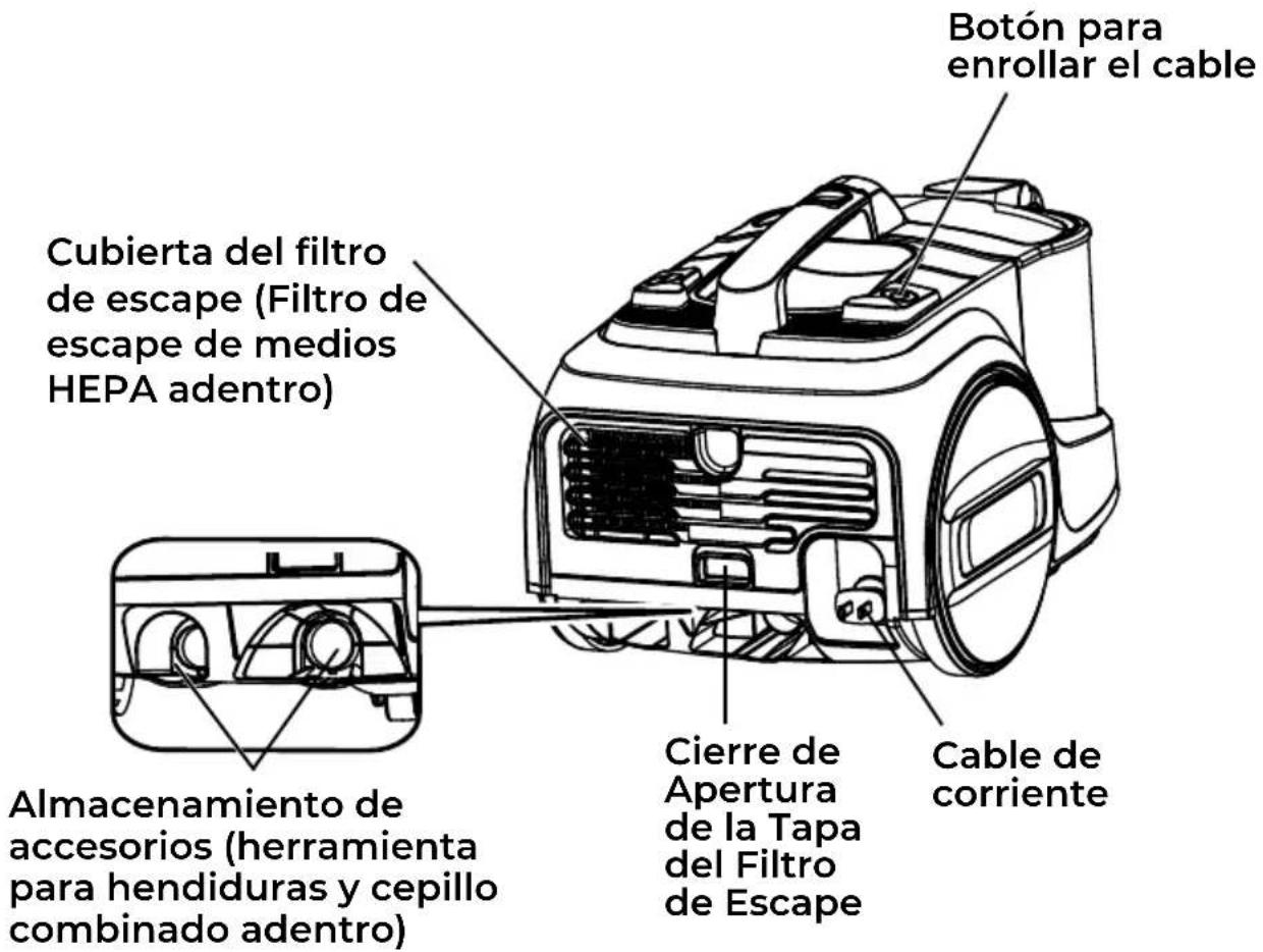 Botón para enrollar el cable Cubierta del filtro de escape (Filtro de escape de medios HEPA adentro) Almacenamiento de accesorios (herramienta para hendiduras y cepillo combinado adentro) Cierre de Apertura de la Tapa del Filtro de Escape Cable de corriente