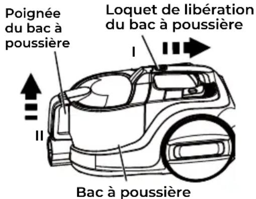 KENMORE DC5070 - VIDANGE DU BAC À POUSSIÈRE - 1