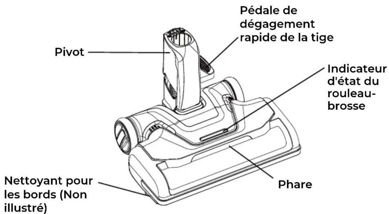 KENMORE DC5070 - ÉLECTRO-BROSSE - 1