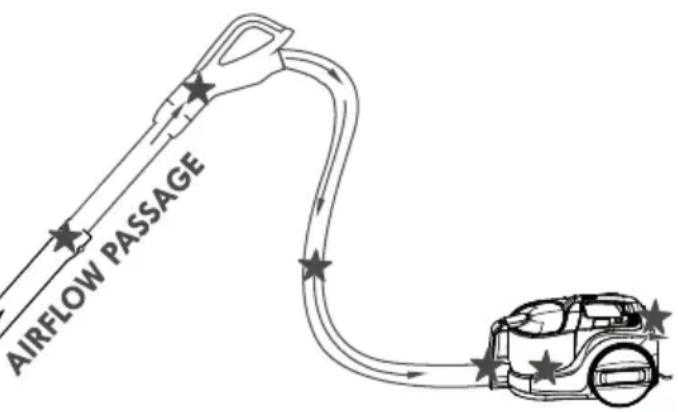 AIRFLOW PASSAGE