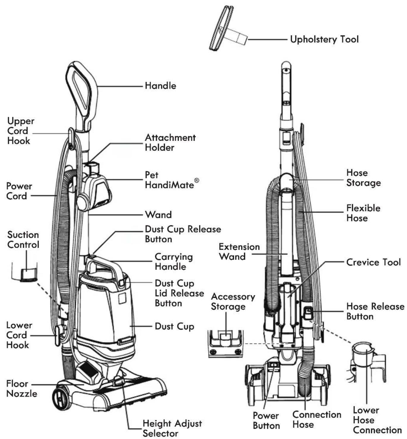 KENMORE DU1096 - PARTS AND FEATURES - 1