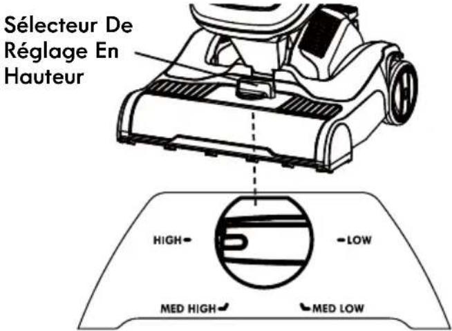 KENMORE DU1096 - MODE VERTICAL - 4