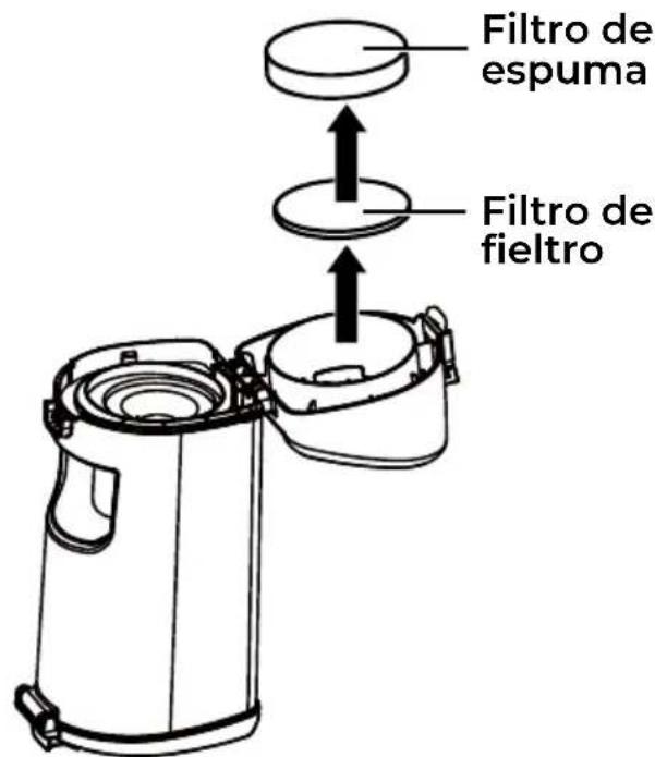 KENMORE CU7005 - LIMPIEZA DE FILTROS DE FIELTRO Y ESPUMA - 1