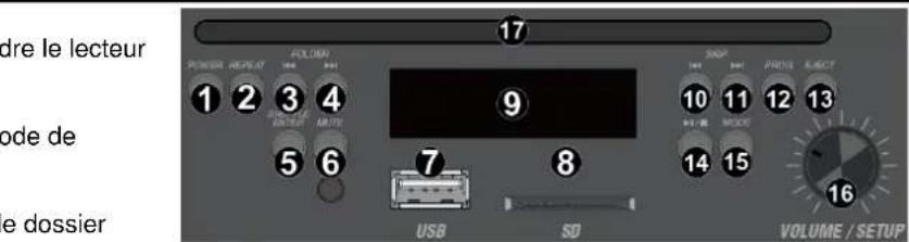 17 POTER REPORT COLUMN 1 2 3 4 5 6 7 8 USB SD SHP PROIS ELECT 10 11 12 13 9 14 15 VOLUME / SETUP