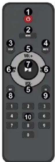 Power Dynamics PRC120 - PILOT ZDALNEGO STEROWANIA (TYLKO DLA MODUŁU MP3) - 1