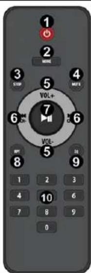 1 2 3 STOP 4 MOLEC 5 VOL+ 6 VOL- 7 8 9 10 1 2 3 4 5 6 7 8 9 0