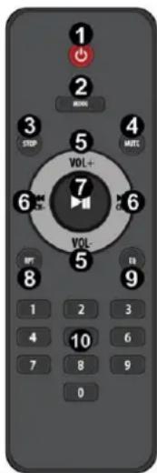 Power Dynamics PRC120 - DÁLKOVÉ OVLÁDÁNÍ (POUZE PRO MODUL MP3) - 1