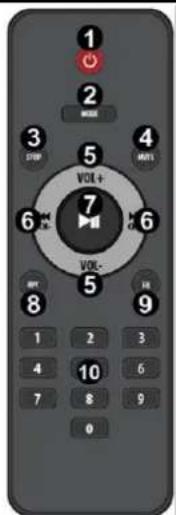 Power Dynamics PRC120 - MANDO A DISTANCIA (SÓLO PARA MÓDULO MP3) - 1