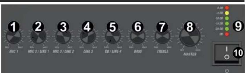 1 MIC 1 2 MIC 2 / LINE 1 3 MIC 3 / LINE 2 4 LINE 2 5 CD / LINE 4 6 BASS 7 TRELLLE 8 MASTER 9 0 dB -3 dB -10 dB -15 dB -30 dB ON 10