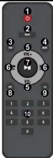 Power Dynamics PRC120 - REMOTE CONTROL (ONLY FOR MP3 MODULE) - 1