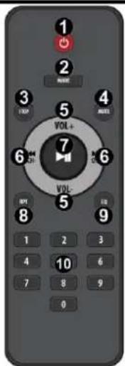 Power Dynamics PRC120 - REMOTE CONTROL (ONLY FOR MP3 MODULE) - 1
