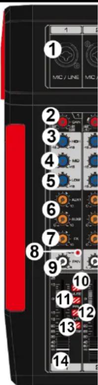 Power Dynamics PDM-T1604 - HOOFDTELEFOONUITGANG - 1