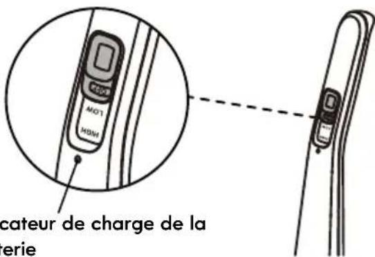 KENMORE DS1020 - AVERTISSEMENT - 3