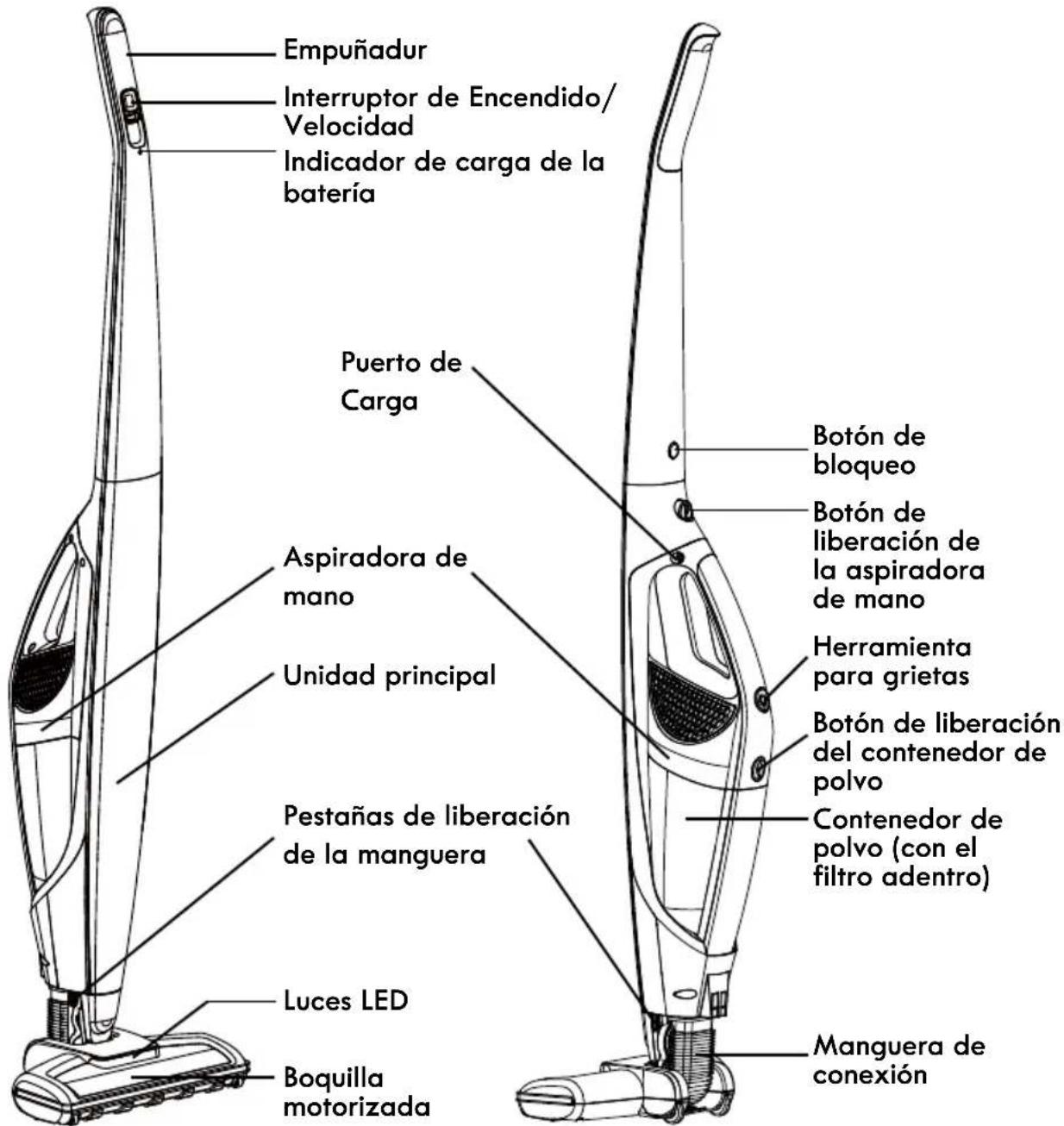Empuñadur Interruptor de Encendido/ Velocidad Indicador de carga de la batería Puerto de Carga Aspiradora de mano Unidad principal Pestañas de liberación de la manguera Luces LED Boquilla motorizada Botón de bloqueo Botón de liberación de la aspiradora de mano Herramienta para grietas Botón de liberación del contenedor de polvo Contenedor de polvo (con el filtro adentro) Manguera de conexión