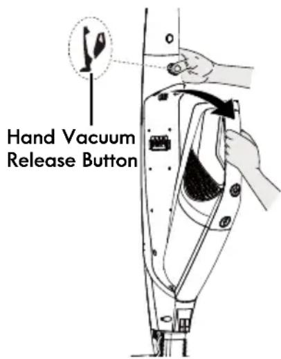 Hand Vacuum Release Button