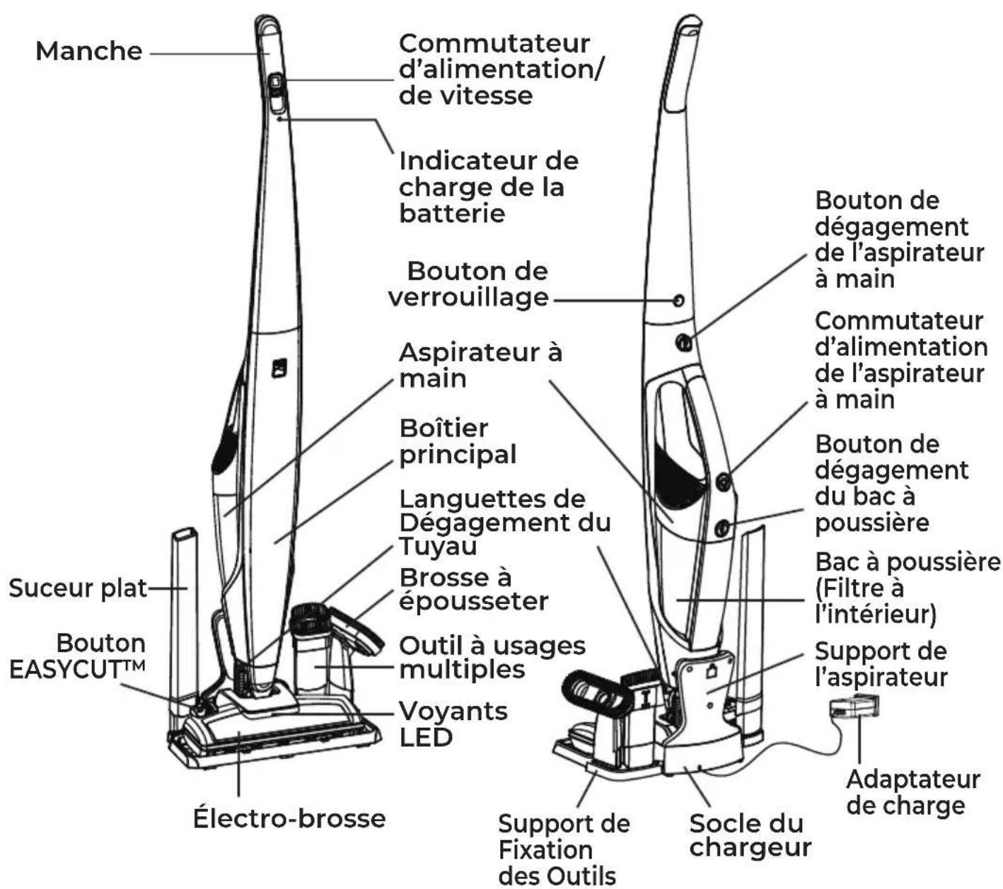 KENMORE DS1035 - PIÈCES ET FONCTIONNALITÉS - 1