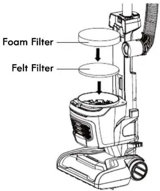 KENMORE DU4399 - FOAM AND FELT FILTERS CLEANING - 2