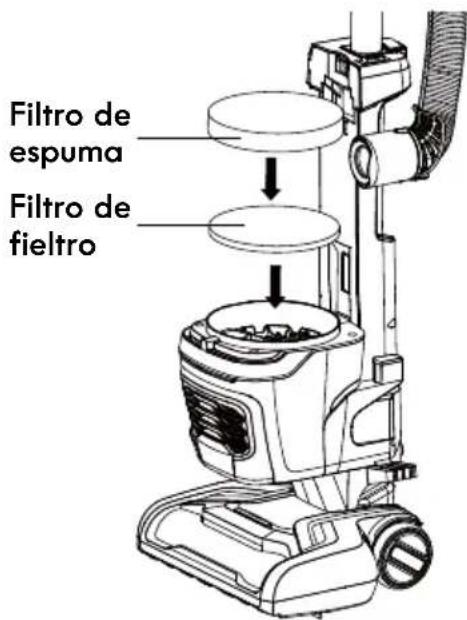 KENMORE DU4399 - LIMPIEZA DE FILTROS DE FIELTRO Y ESPUMA - 2