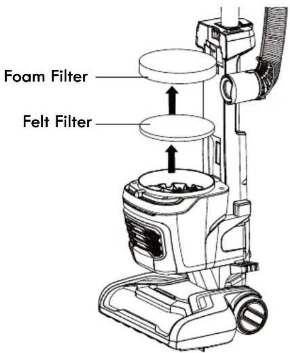 KENMORE DU4399 - FOAM AND FELT FILTERS CLEANING - 1