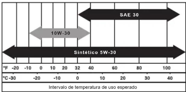 DEWALT DXGNR7000 - ADVERTENCIA - 1