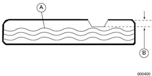 A B 000400