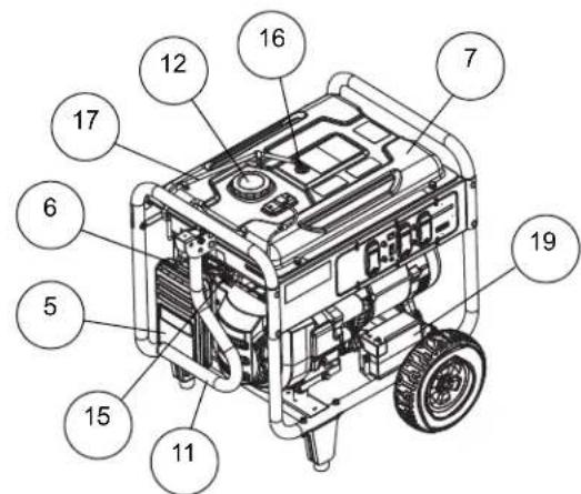 DEWALT DXGNR7000 - AVIS : - 2