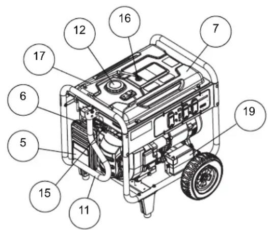 DEWALT DXGNR7000 - AVISO: - 2