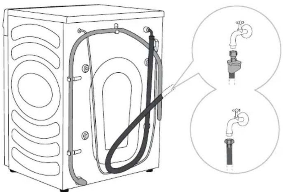 GORENJE WD2PA964ADW - RACCORDEMENT À L'ALIMENTATION EN EAU - 1