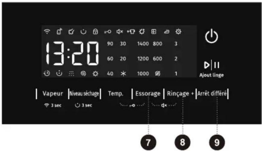 GORENJE WD2PA964ADW - Température - 1