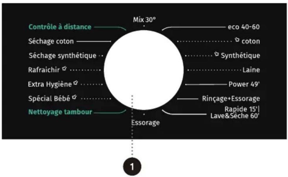 GORENJE WD2PA964ADW - ÉTAPE 3 : CHOIX DU PROGRAMME DE LAVAGE - 1