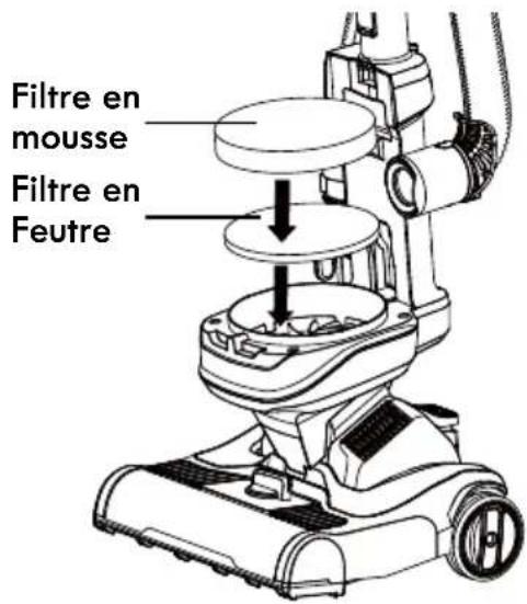 KENMORE DU1099 - ! AVERTISSEMENT - 8