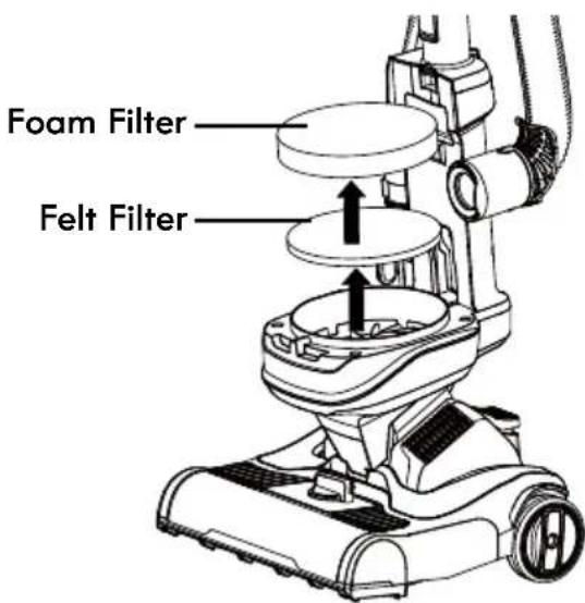 KENMORE DU1099 - FOAM AND FELT FILTERS CLEANING - 1