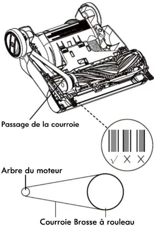 KENMORE DU1099 - REPLACEMENT DE LA COURROIE - 1
