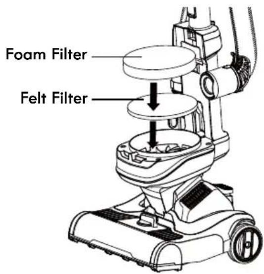 KENMORE DU1099 - FOAM AND FELT FILTERS CLEANING - 1