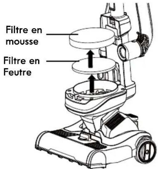 KENMORE DU1099 - ! AVERTISSEMENT - 7