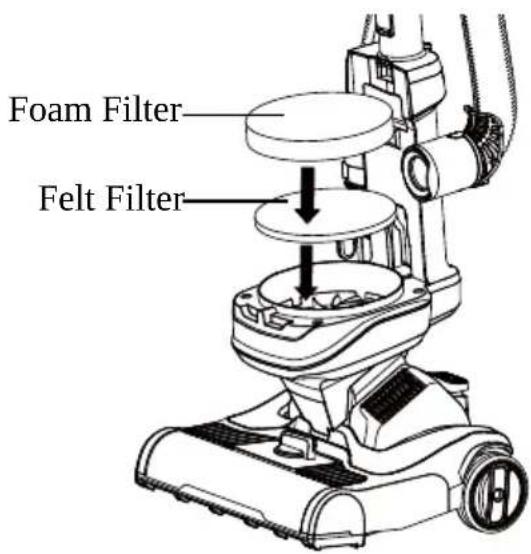 KENMORE DU1093 - FOAM AND FELT FILTERS CLEANING - 1