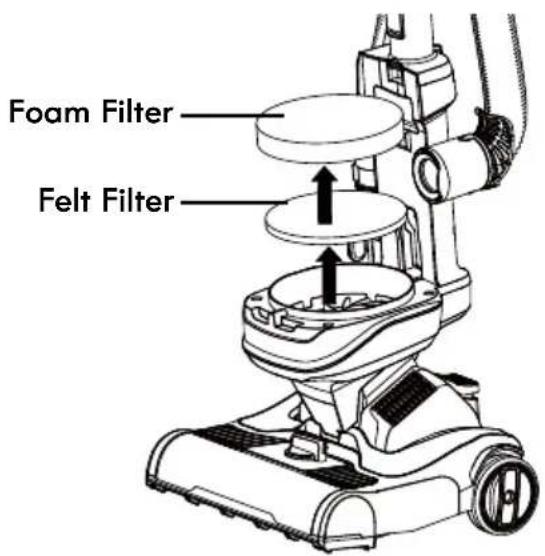 KENMORE DU1093 - FOAM AND FELT FILTERS CLEANING - 1
