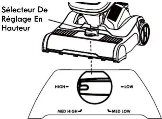 KENMORE DU1093 - REMARQUE: Assurez-vous que - 4